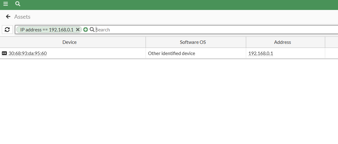 Fortinet